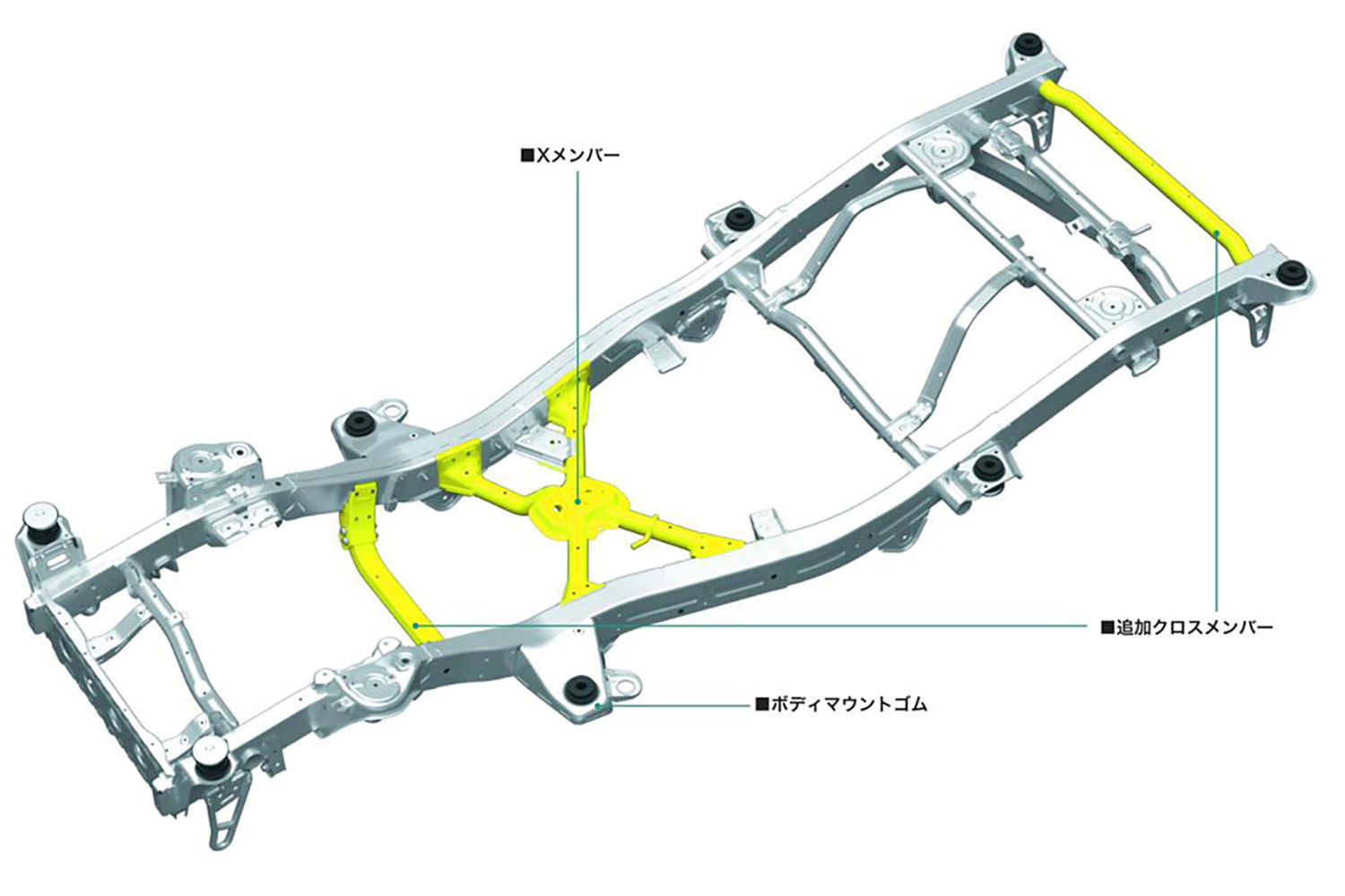 EV時代突入でフレーム構造が再び脚光を浴びる未来がやってくる 〜 画像9