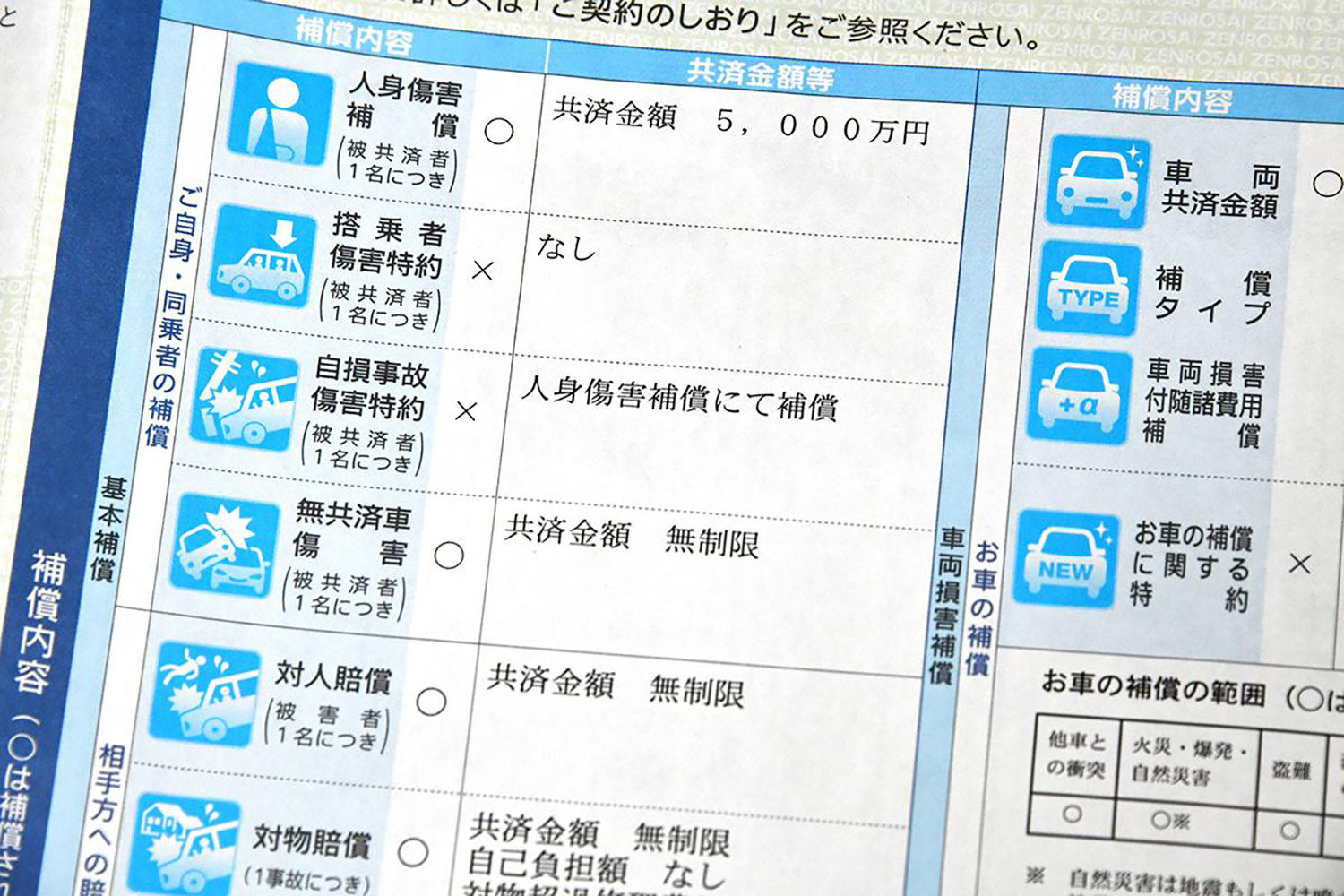 自動車保険（任意保険）の選びかた 〜 画像2