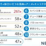 【画像】トラック運転士が似合うマンガのキャラは？　TOP10アンケートの１位は誰もが納得の「力もちの人情肌」！ 〜 画像3