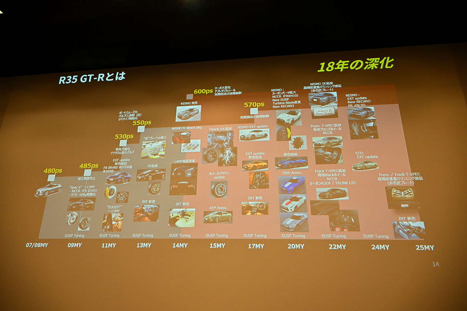 次期GT-Rの存在が示唆された「R35 GT-R最終生産車オフライン式」が開催 〜 画像13
