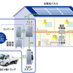 【画像】軽トラ「キャリイ」のEVが誕生!?　農業従事者に貸し出す実験がスタートってどういうこと？ 〜 画像1