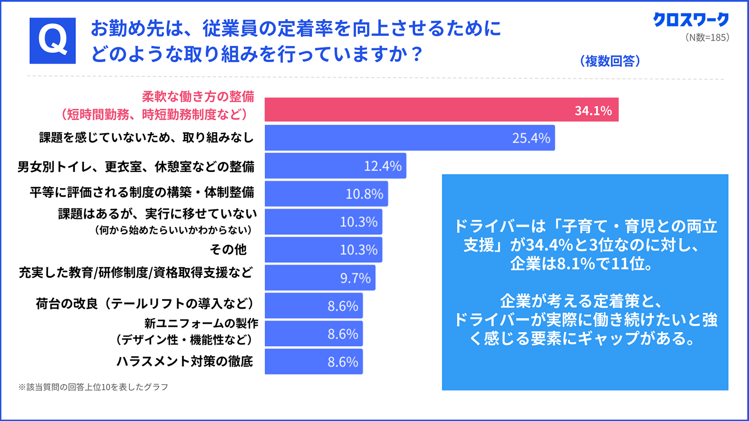 2024年問題、現場のトラックドライバーはどう見ているの？ 〜 画像5