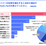 【画像】アンケート結果でわかった崩壊気味の物流現場！　これじゃトラックドライバー不足が解決するわけない!! 〜 画像9