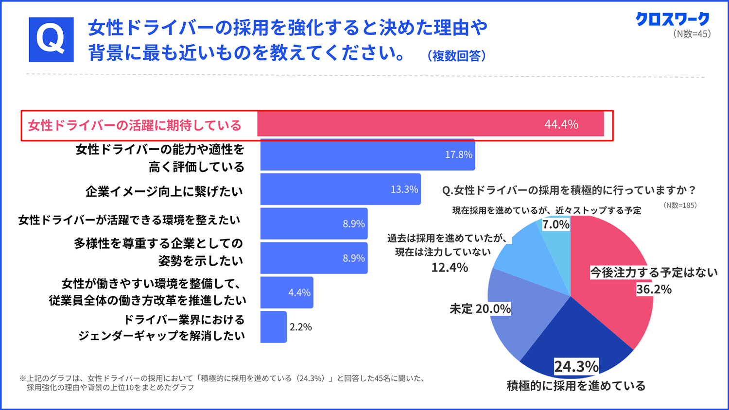 求人サイト「クロスワーク」を運営するX Mileが物流関係者を対象におこなった調査 〜 画像9