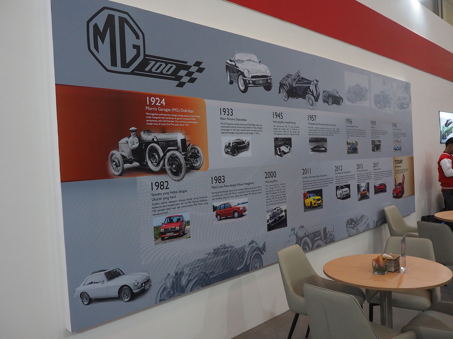 MGブランドの歴史年表