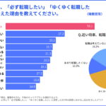 【画像】アンケート結果でわかった崩壊気味の物流現場！　これじゃトラックドライバー不足が解決するわけない!! 〜 画像4