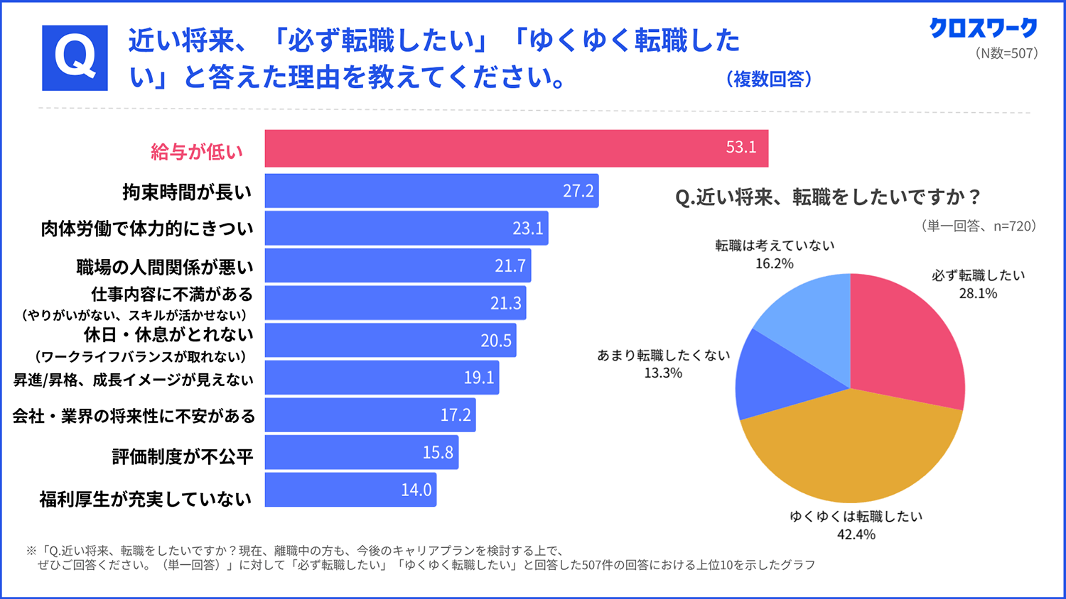 2024年問題、現場のトラックドライバーはどう見ているの？ 〜 画像4