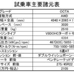 【画像】【試乗】スポーツカーばりの舗装路の走り！　ラリー車なみのオフロードの走破性！　ランドローバー・ディフェンダーOCTAは歴史を塗り替えるレベルの究極SUVだった!! 〜 画像14