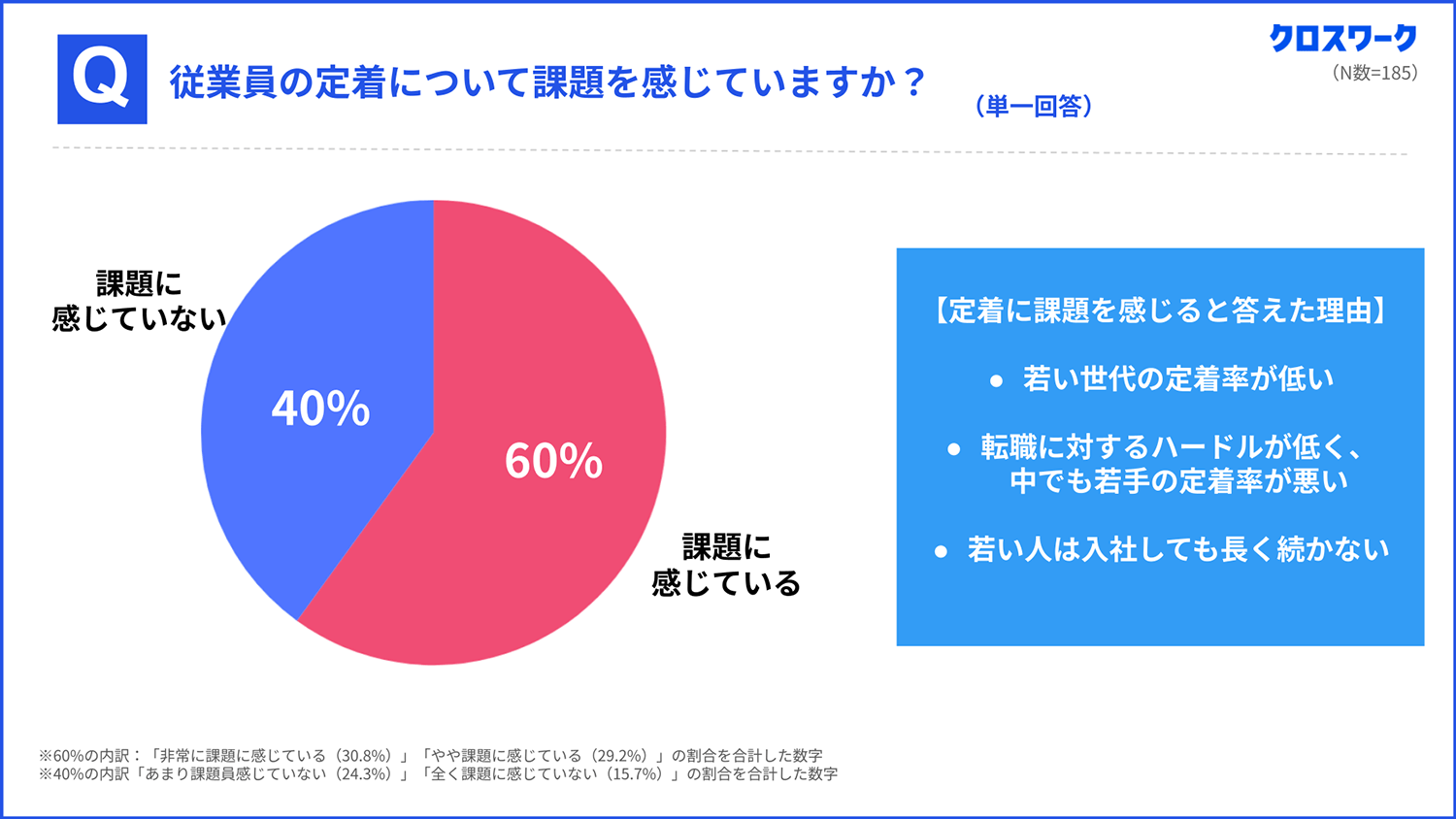 2024年問題、現場のトラックドライバーはどう見ているの？ 〜 画像6