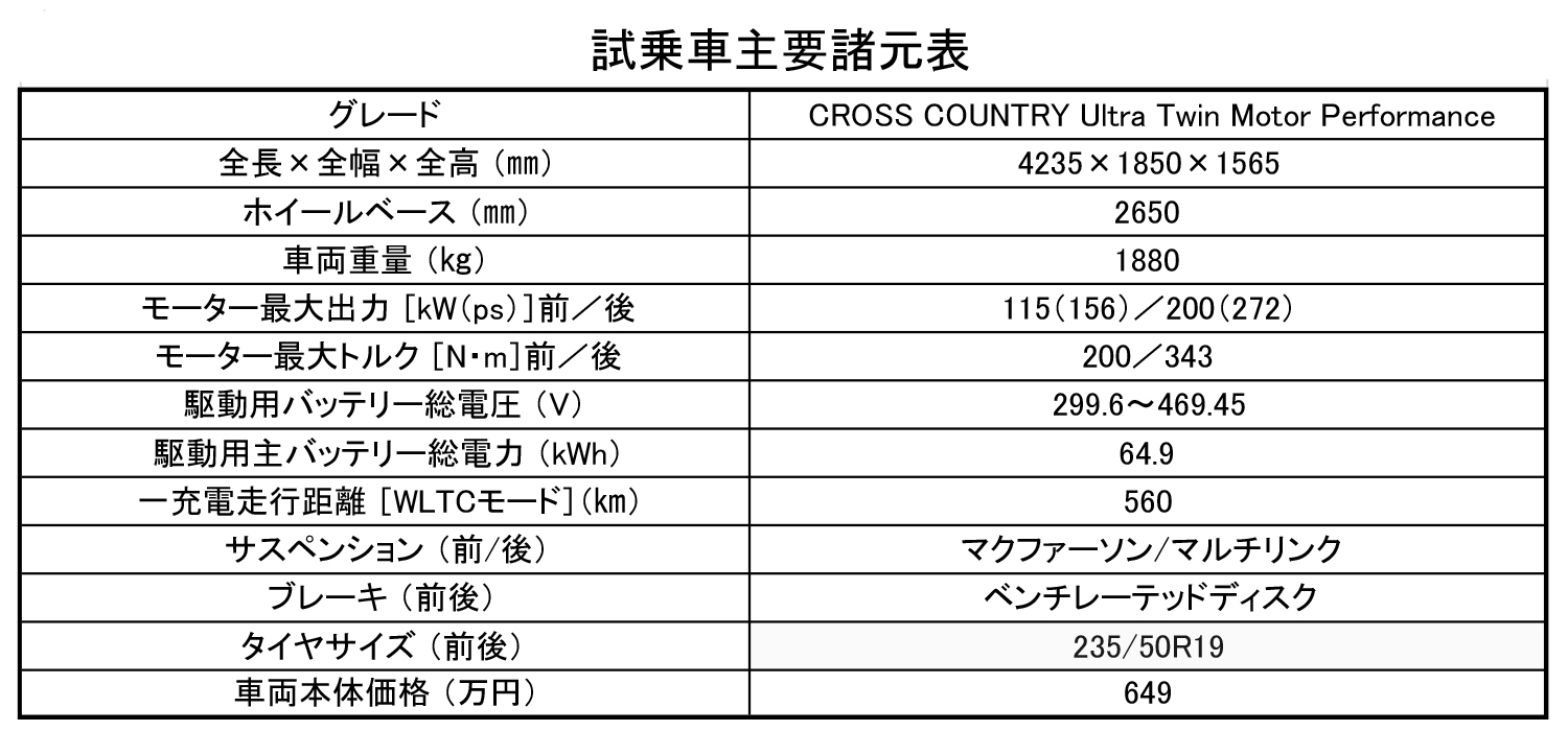 ボルボEX30 CROSS COUNTRY諸元表