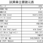 【画像】【試乗】走りが好きなんだ……だったら「ウラカン」！　最終進化型のSTOに乗って感じた「走り至上主義」のランボルギーニ 〜 画像8