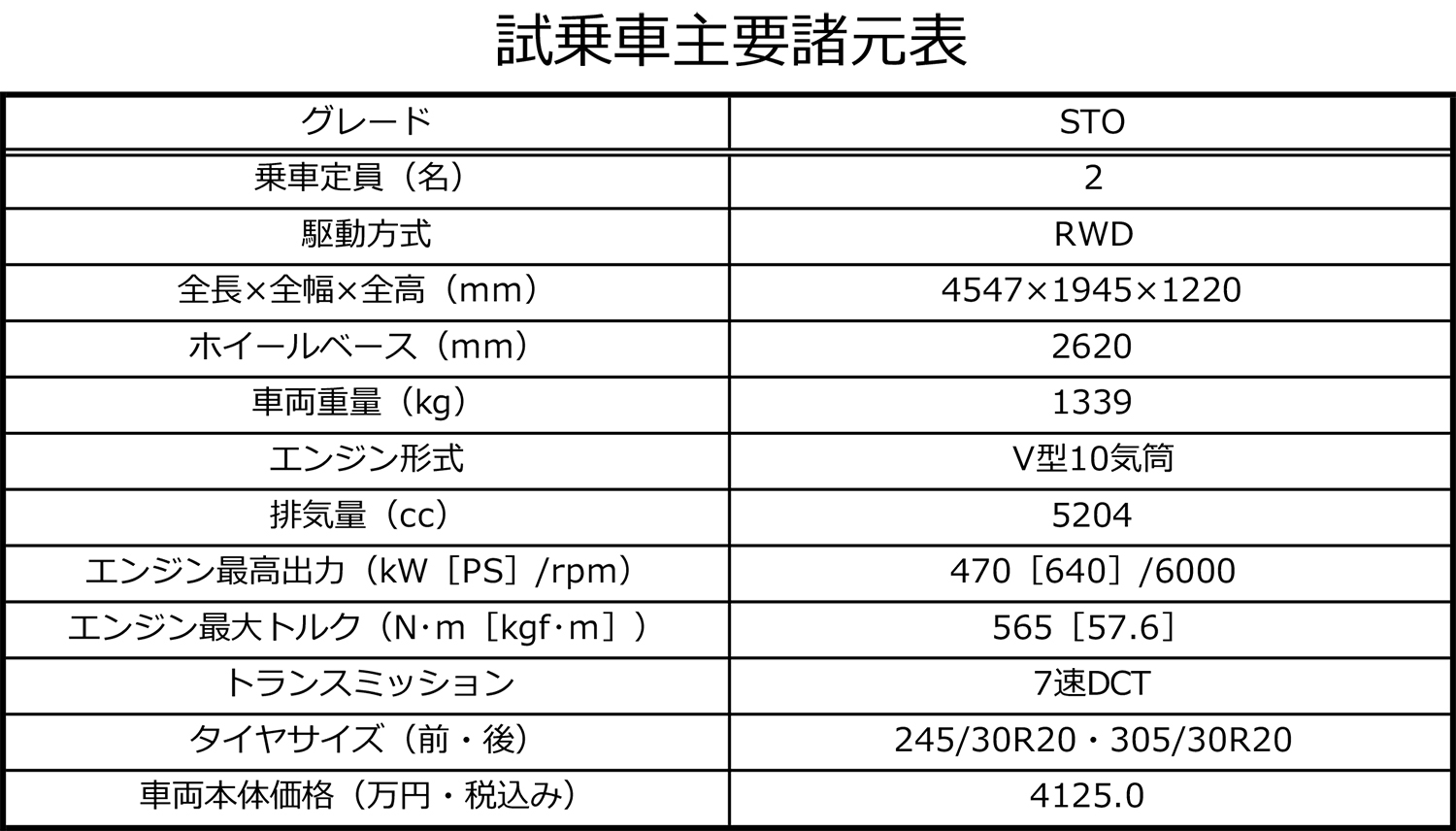 ランボルギーニ・ウラカンに試乗して後世に名を残す名車であることを確信した
