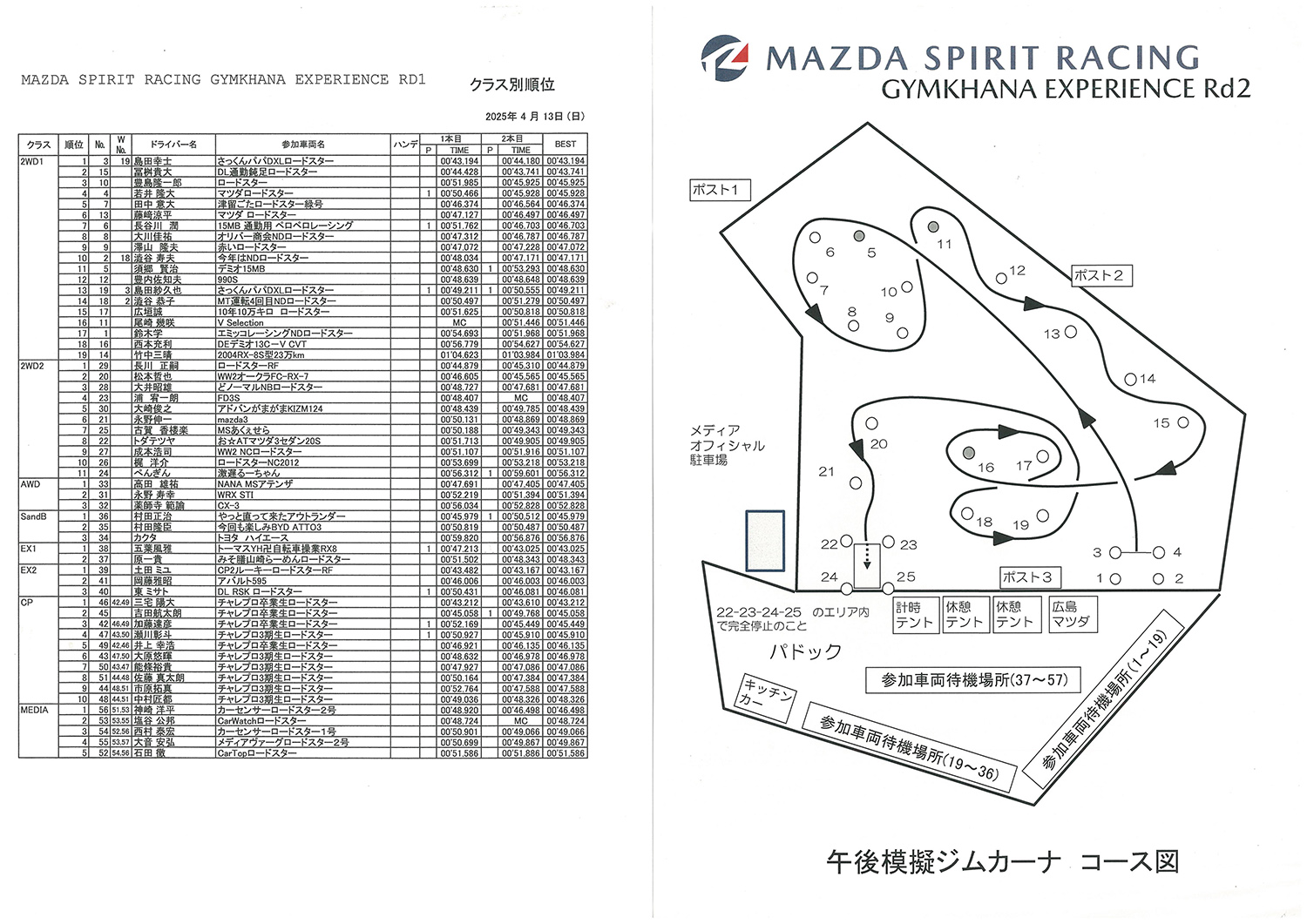 マツダ車以外でもOKなお手軽イベント「ジムカーナ・エクスペリエンス」に参加してみたら楽しすぎた 〜 画像170