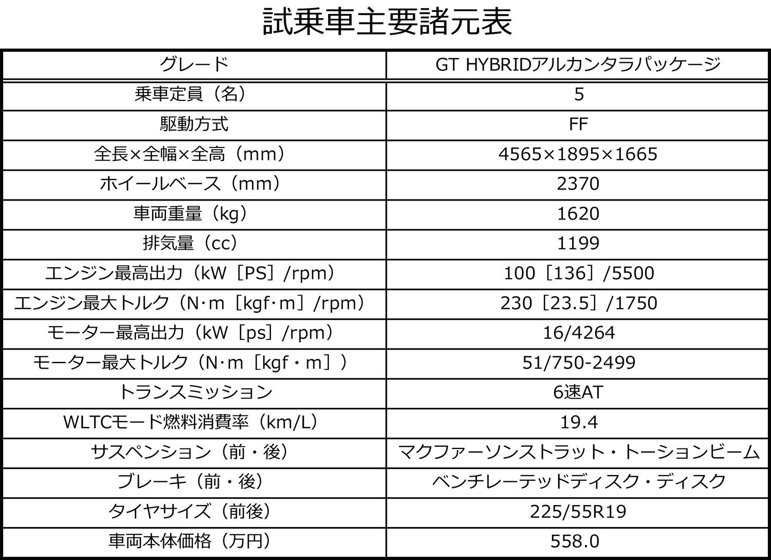 フルモデルチェンジした3008は見た目だけじゃなく走りもイケてた