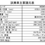 【画像】【試乗】日産復活の狼煙はＸトレイルから！　走りの「NISMO」に大人な「AUTECH」にアウトドアな「ロッククリーク」と新グレードを引っ提げて生まれ変わった 〜 画像18