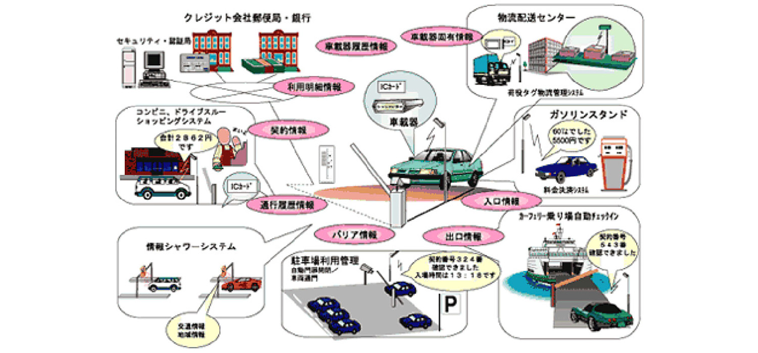 DSRCの仕組みのイラスト