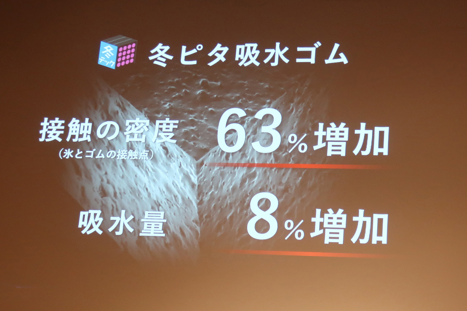 横浜ゴムのスタッドレスタイヤ「アイスガード8」の新技術「冬ピタ吸水ゴム」