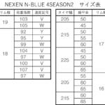 【画像】【試乗】１年を通じて目まぐるしく天候の変わる今の日本にピッタリのタイヤとは？　NEXENの新オールシーズンタイヤ「N-BLUE 4SEASON2」が最適解だった 〜 画像33