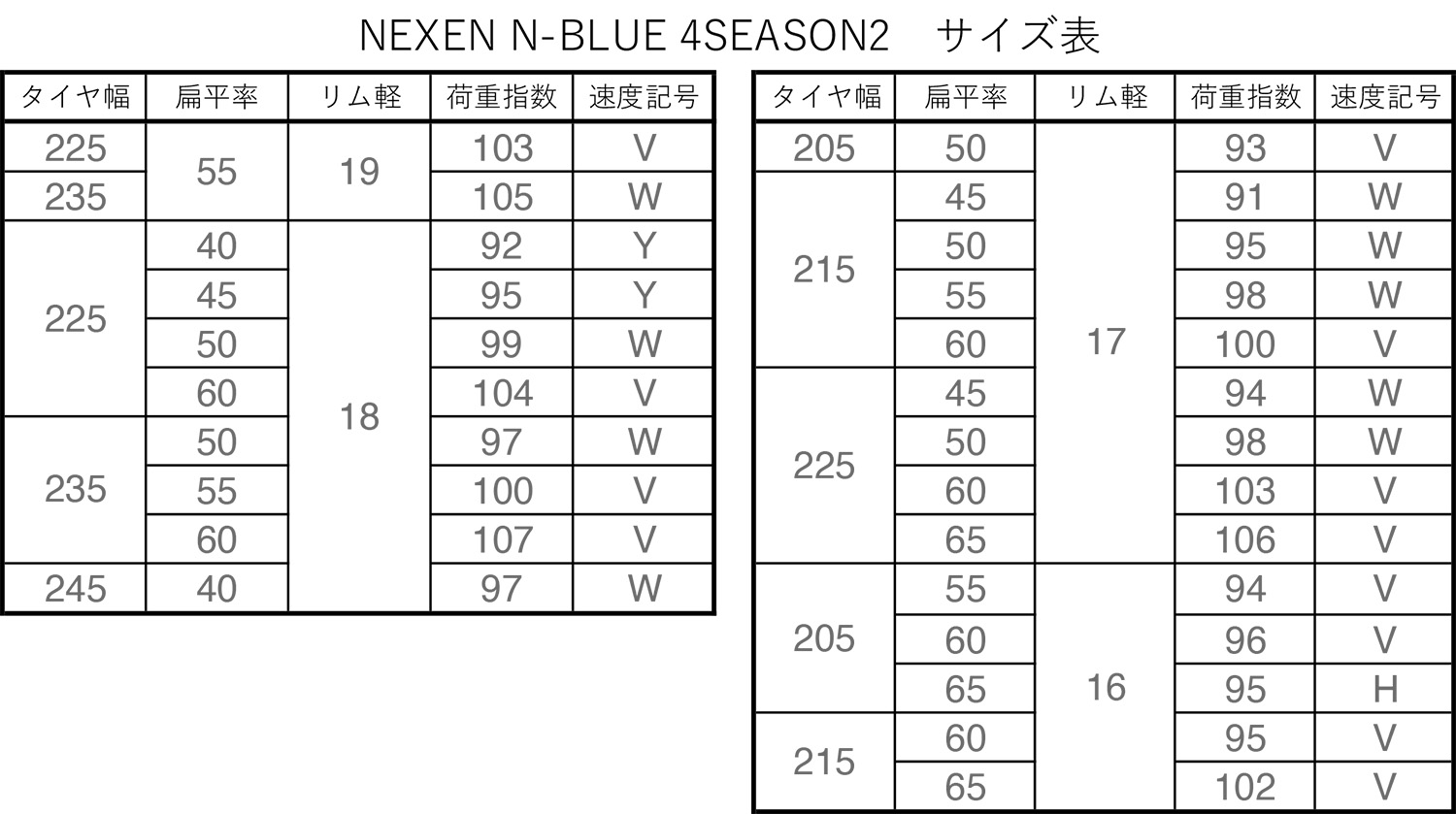 ネクセンの新オールシーズンタイヤ「N-BLUE 4SEASON2」が日本のタイヤの最適解だった 〜 画像33