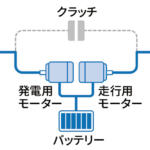 【画像】マイルドとストロングは何が違う？　アレコレ種類が豊富な「ハイブリッド車」を整理してみた 〜 画像2