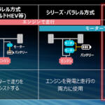 【画像】マイルドとストロングは何が違う？　アレコレ種類が豊富な「ハイブリッド車」を整理してみた 〜 画像10