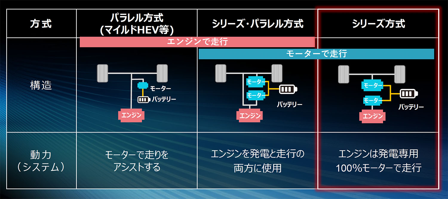 ハイブリッドのシステム解説