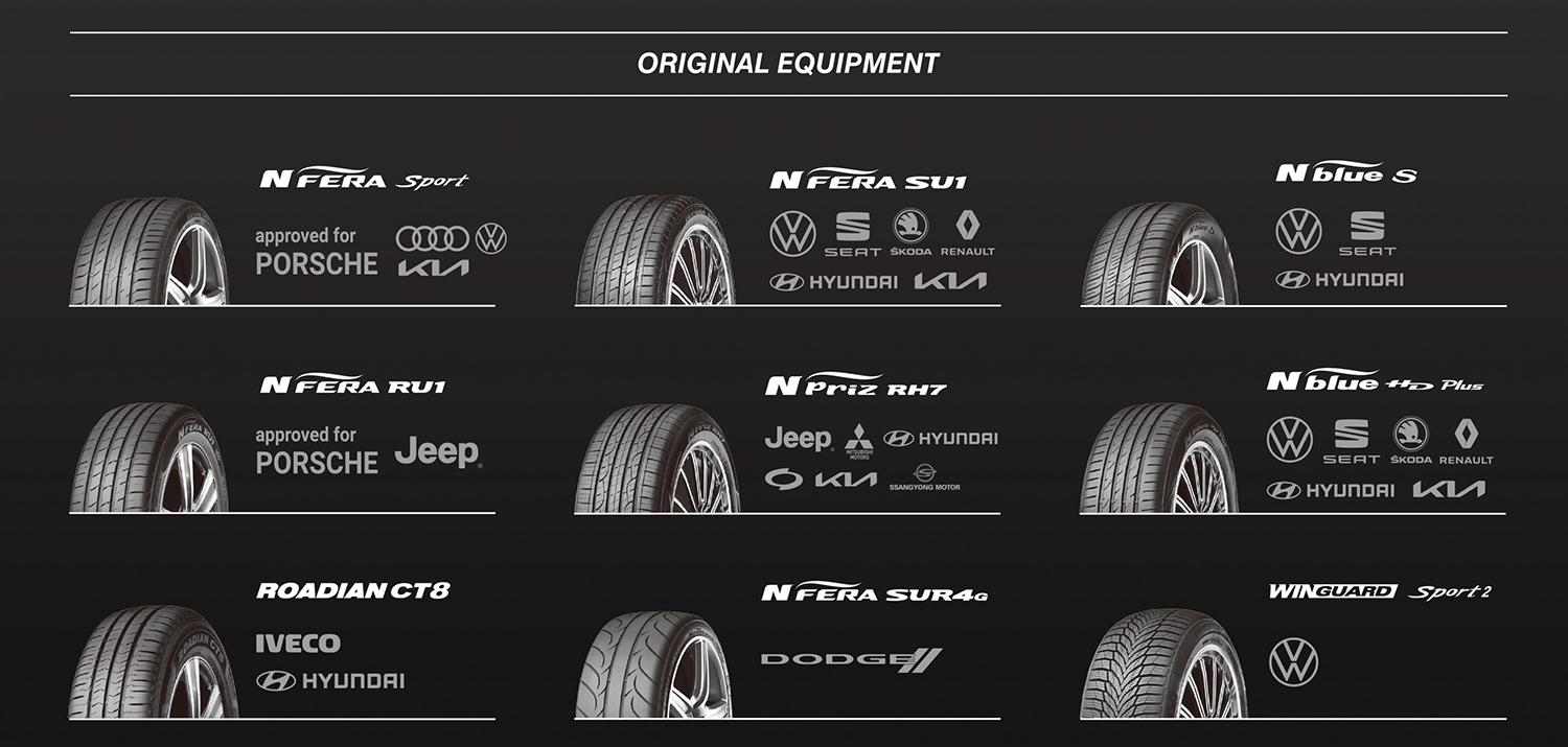 自動車メーカーに新車装着されているネクセンタイヤの一覧