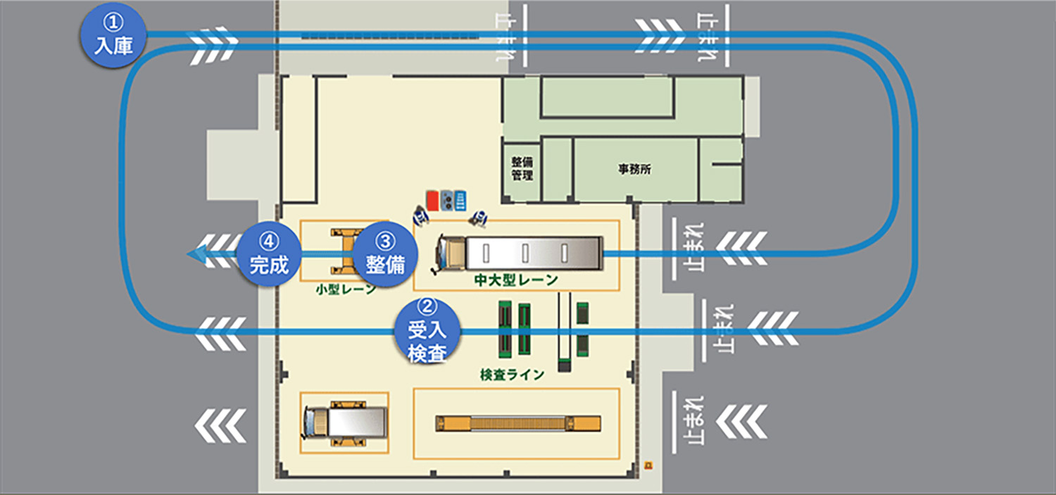 「稼働を止めない営業」を成立させる方法とは？ 〜 画像3