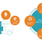 【画像】この軽EVはバカ売れの予感！　ホンダN-ONE e:は満充電で295kmも走る上に価格は269万9400円から！ 〜 画像25