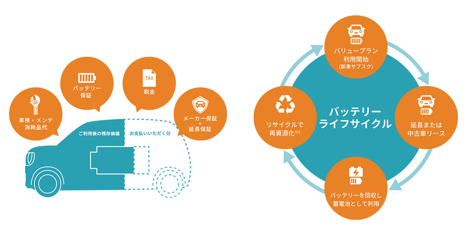 Honda GOが提供するEV専用サブスクプランのイメージ