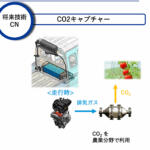 【画像】出すそばから二酸化炭素を回収できればエンジン車でもよくない？　いま自動車メーカーが取り組む「CO2キャプチャー」とは 〜 画像1