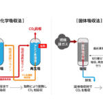 【画像】出すそばから二酸化炭素を回収できればエンジン車でもよくない？　いま自動車メーカーが取り組む「CO2キャプチャー」とは 〜 画像2