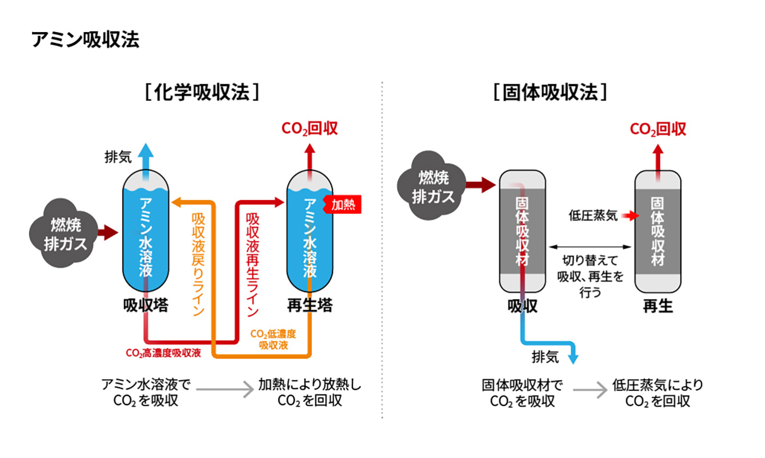 CO2吸収物質のイメージ 〜 画像2
