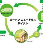 【画像】出すそばから二酸化炭素を回収できればエンジン車でもよくない？　いま自動車メーカーが取り組む「CO2キャプチャー」とは 〜 画像5