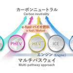 【画像】出すそばから二酸化炭素を回収できればエンジン車でもよくない？　いま自動車メーカーが取り組む「CO2キャプチャー」とは 〜 画像6