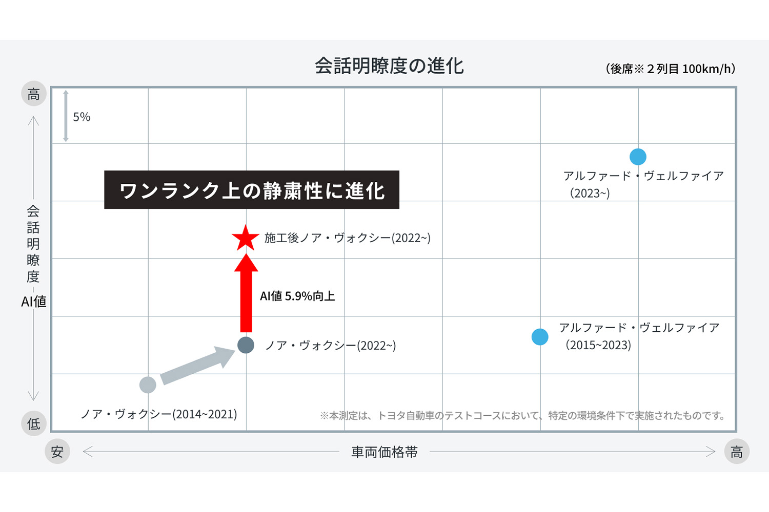 音声がどれだけ明瞭に聞き取れるかの指標である会話明瞭度の詳細