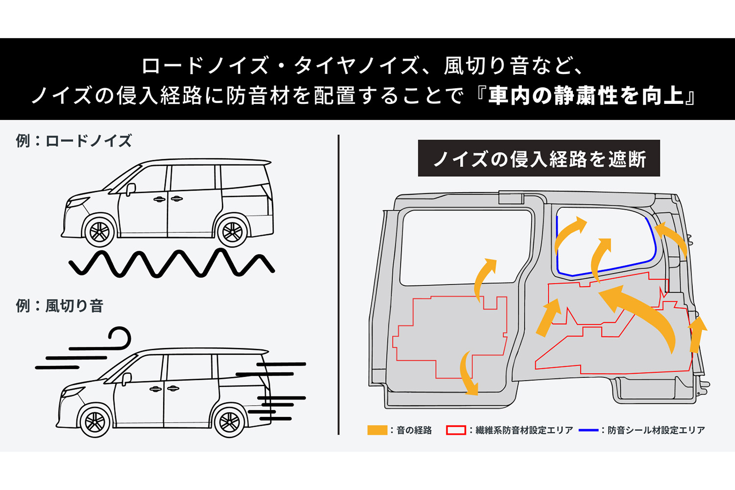 「静粛性向上パッケージ」施工の詳細