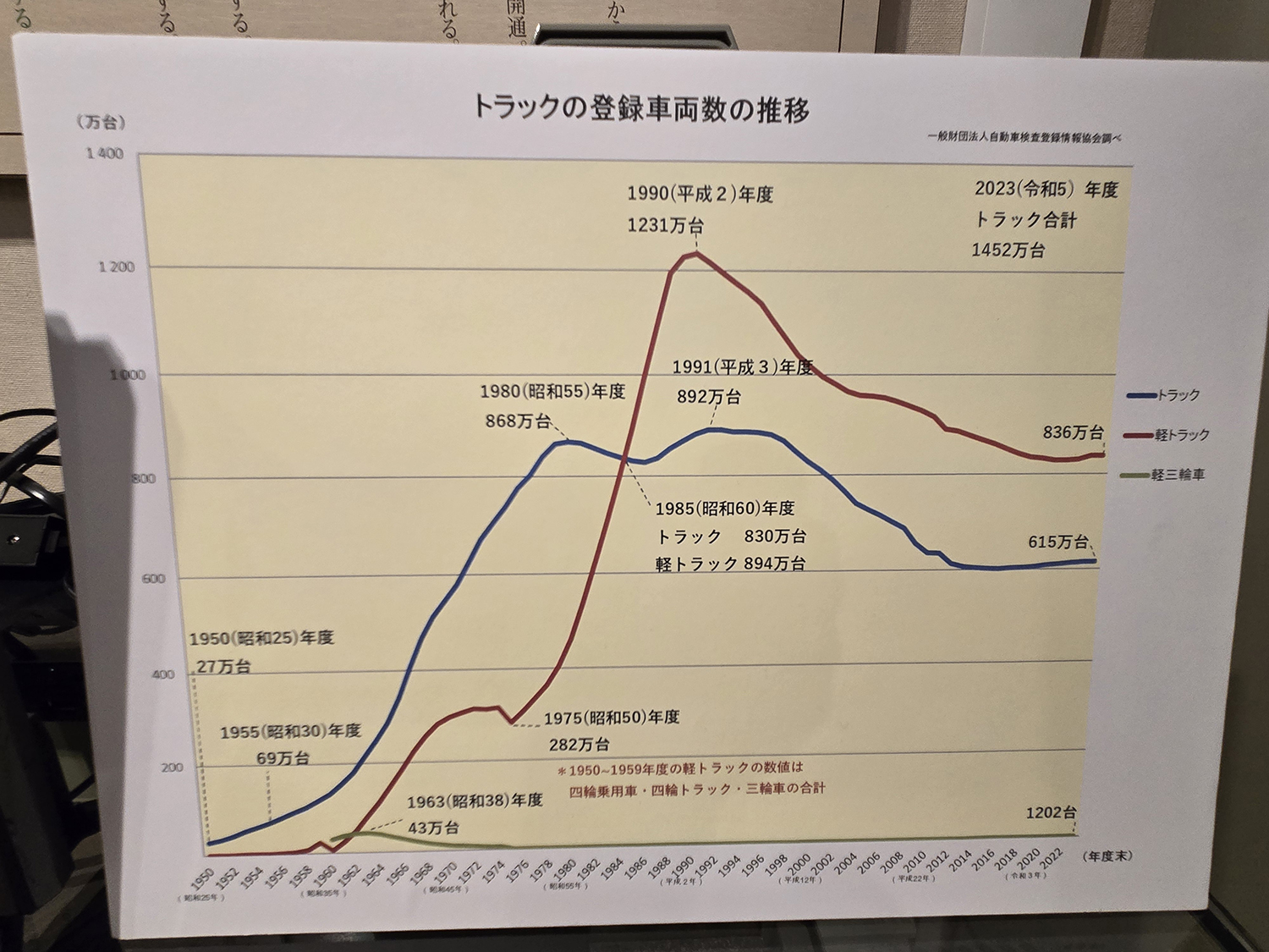 物流マニア感涙必至の「物流博物館」に行ってみた 〜 画像4