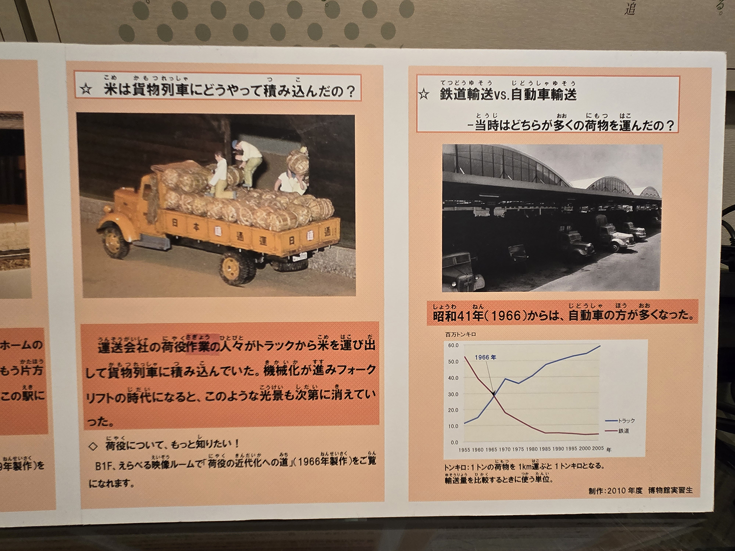 物流博物館の内部