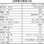 【画像】【試乗】純粋なアルピナ車はもう最後！　D3 Sツーリングに乗って感じた「替えがきかない」走り 〜 画像8