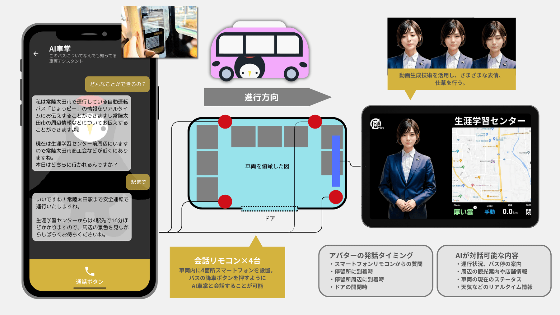 常陸太田市の自動運転EVバス