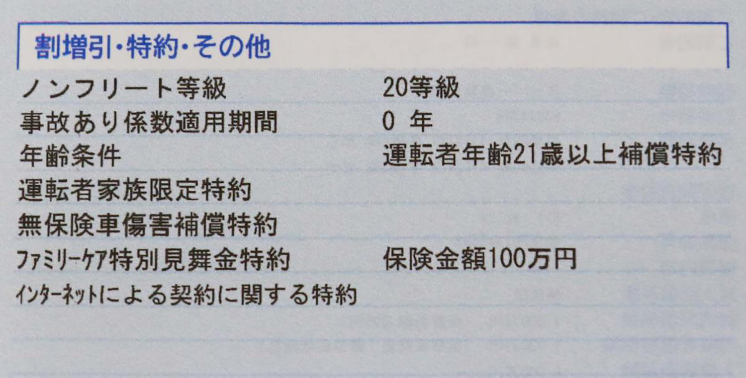 事故係数のイメージ