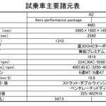 【画像】【試乗】デビュー時から歴代GRヤリスに乗るオーナーが進化型を試す！　驚くべき走行性能の向上にもうメロメロ!! 〜 画像13