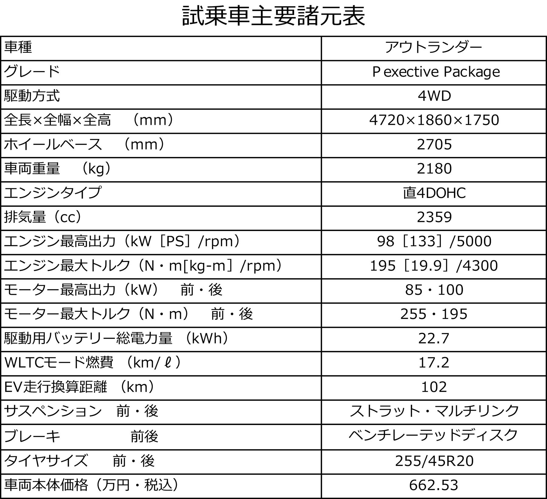 三菱アウトランダーの主要諸元表