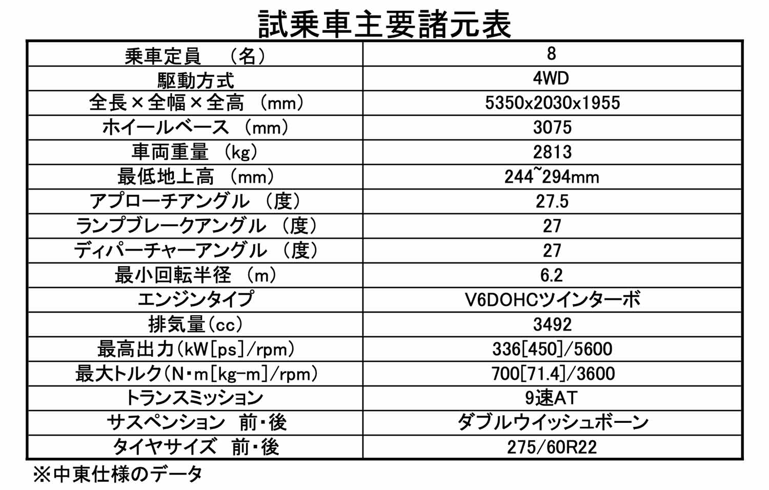 国内未導入の日産パトロールに桂　伸一さんが試乗