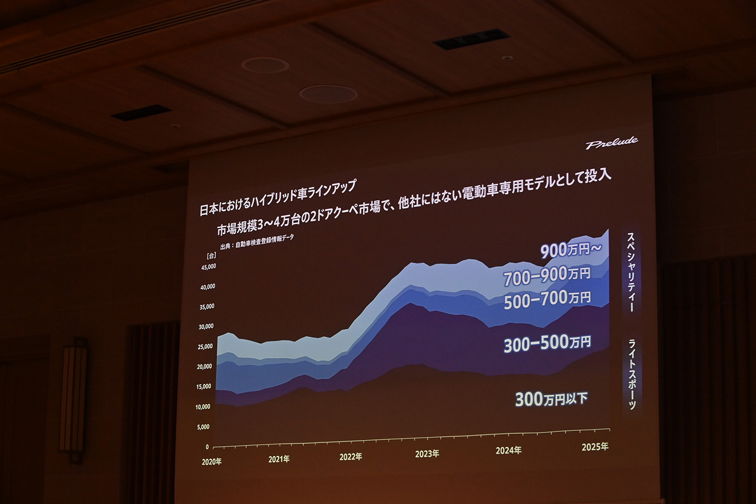 ホンダが待望の新型プレリュードを正式発表 〜 画像8