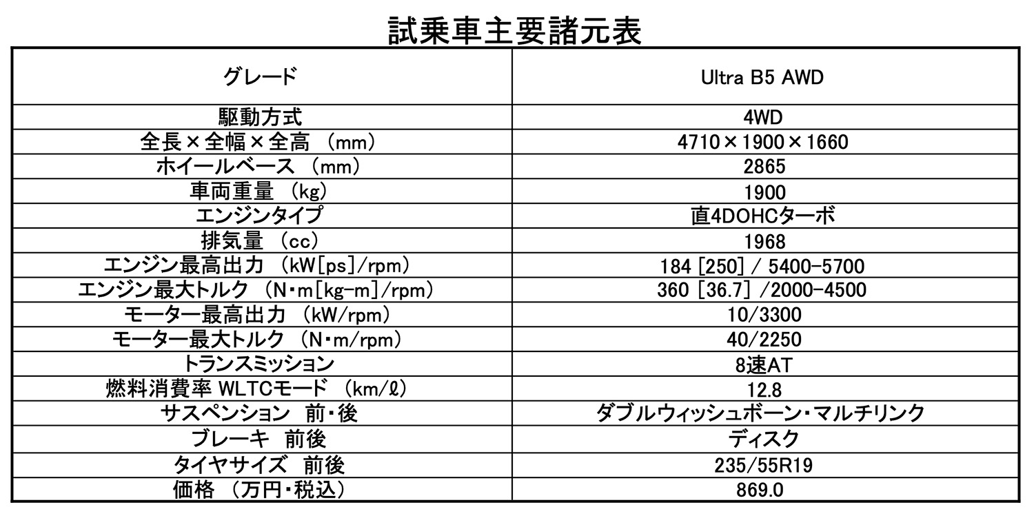 桂　伸一が新型ボルボXC60に試乗
