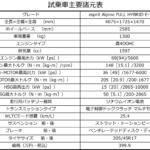 【画像】【試乗】欧州で登場済みの６代目なんていらない!?　オシャレで走りは上質で燃費もよしの「新型５代目ルーテシア」は熟成の極みで最高だった！ 〜 画像12