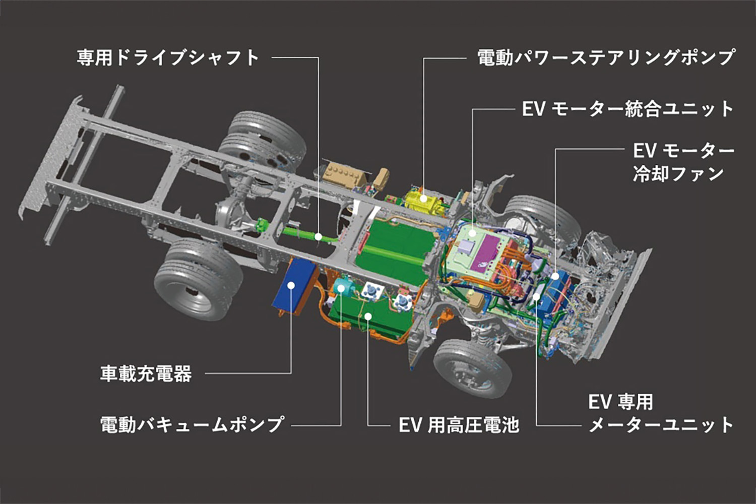 EVコンバージョンで交換する部品 〜 画像3