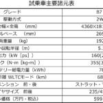 【画像】【試乗】さすが長年続けているだけある！　新型日産リーフは「EVへの不安感ゼロ」かつ高級感あるクルマに仕上がっていた 〜 画像81